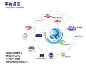 鮮易控股 以物聯網技術構建智慧生鮮供應鏈生態圈